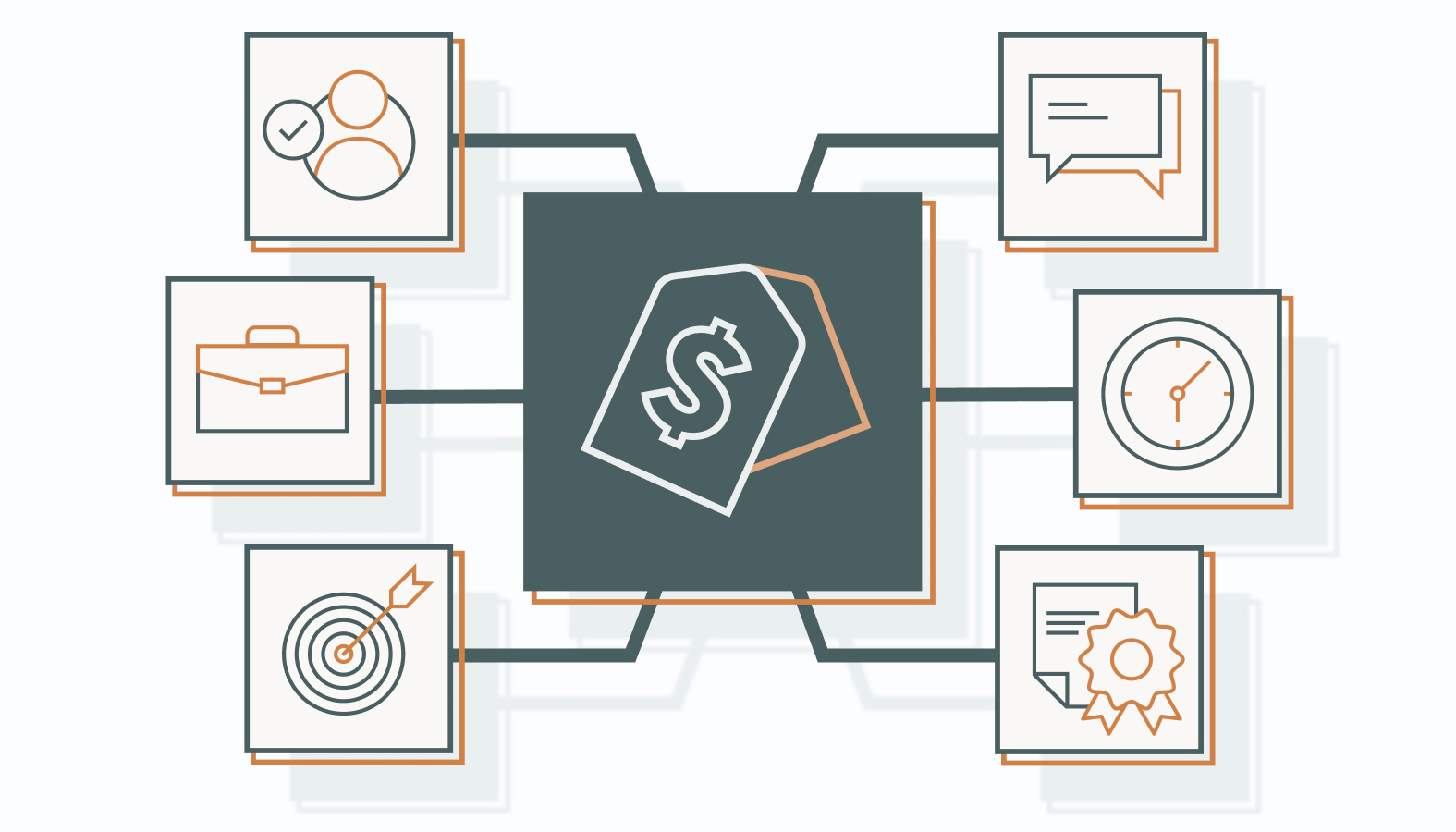 Factors Influencing Pricing