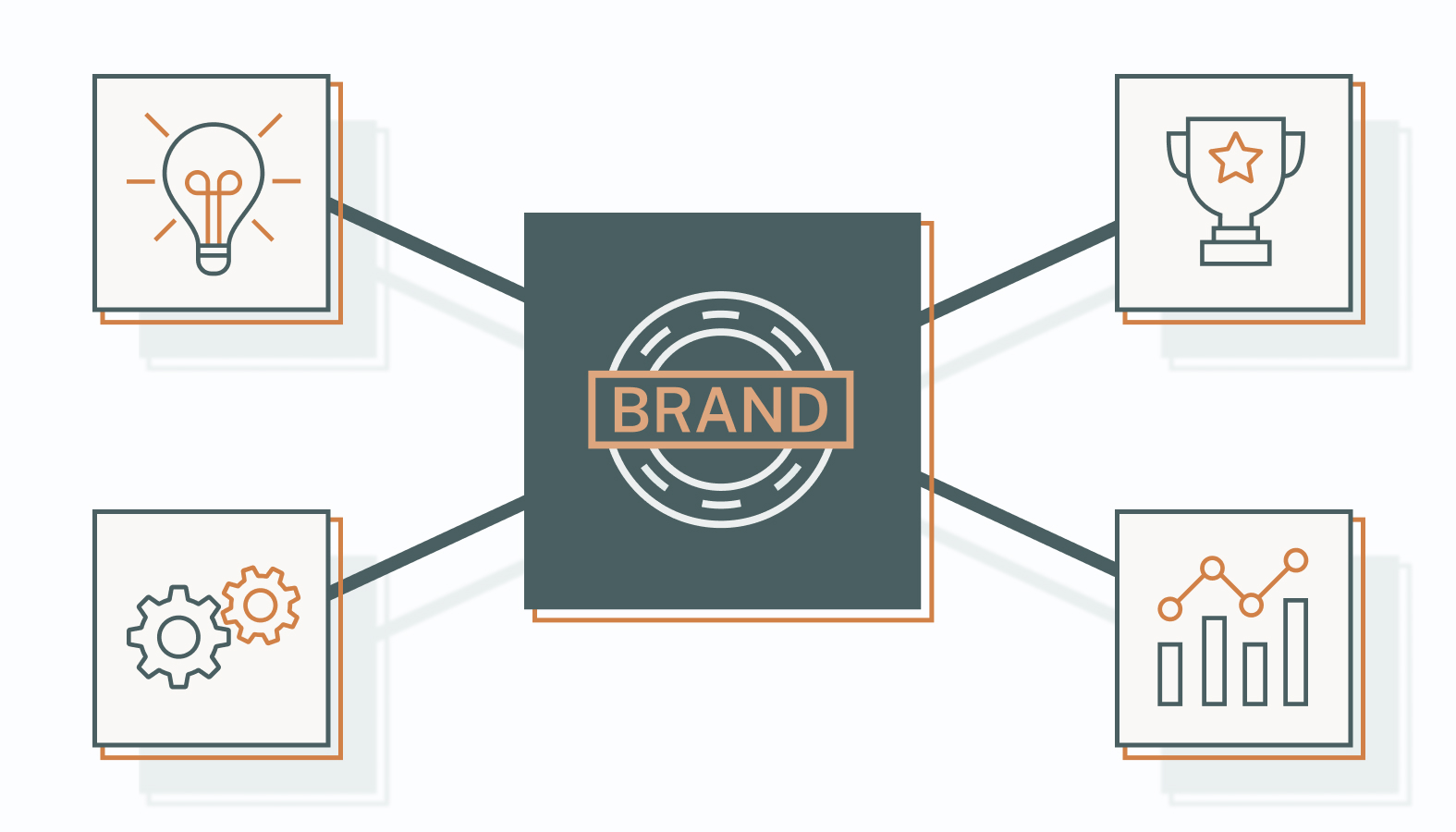 Implementing Your Corporate Branding Strategy