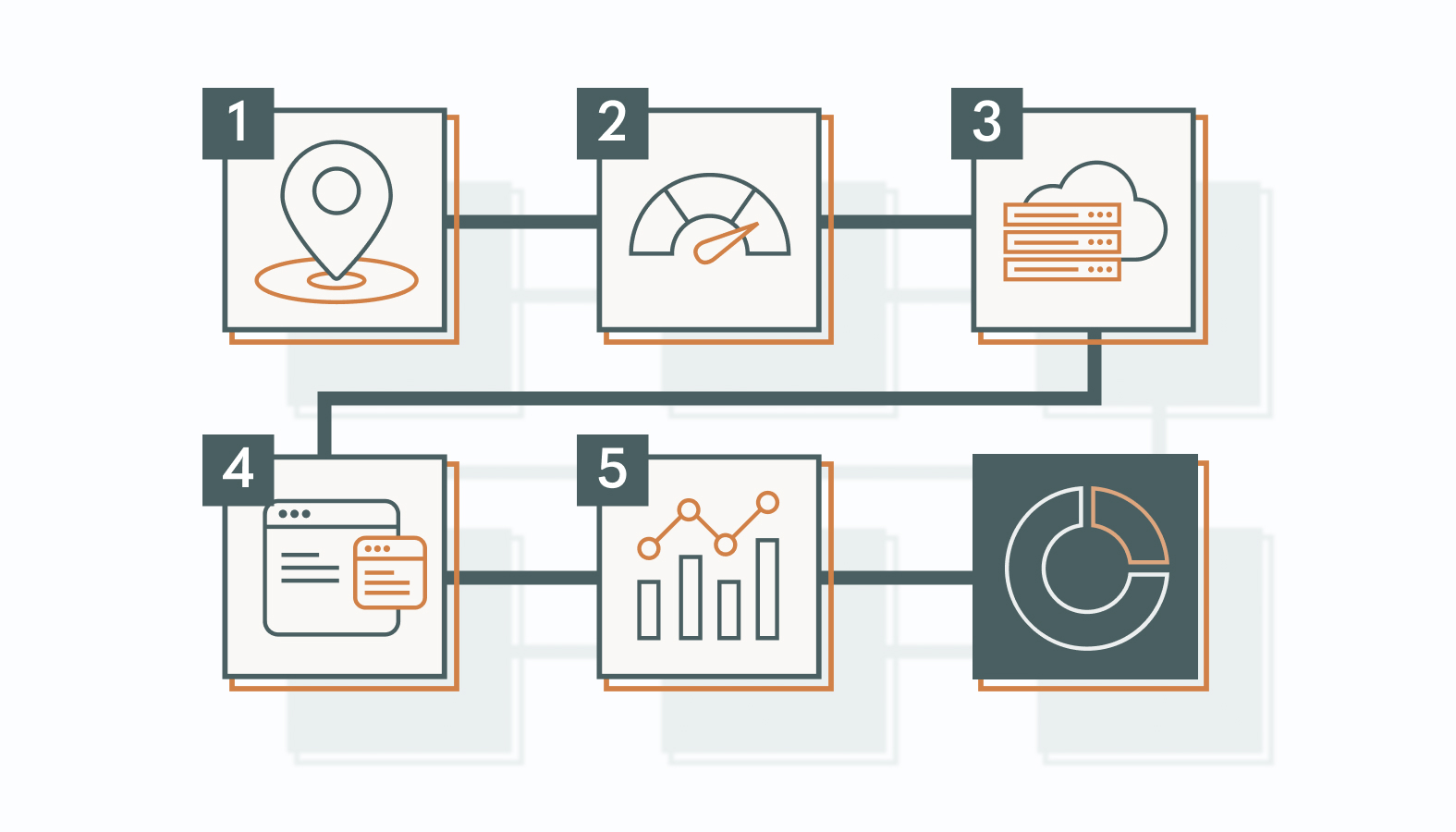 How to Start Capturing & Benefitting from Marketing Analytics