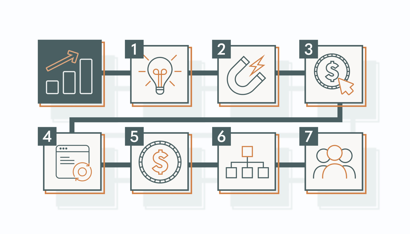 The Diverse Approach to the Customer Journey