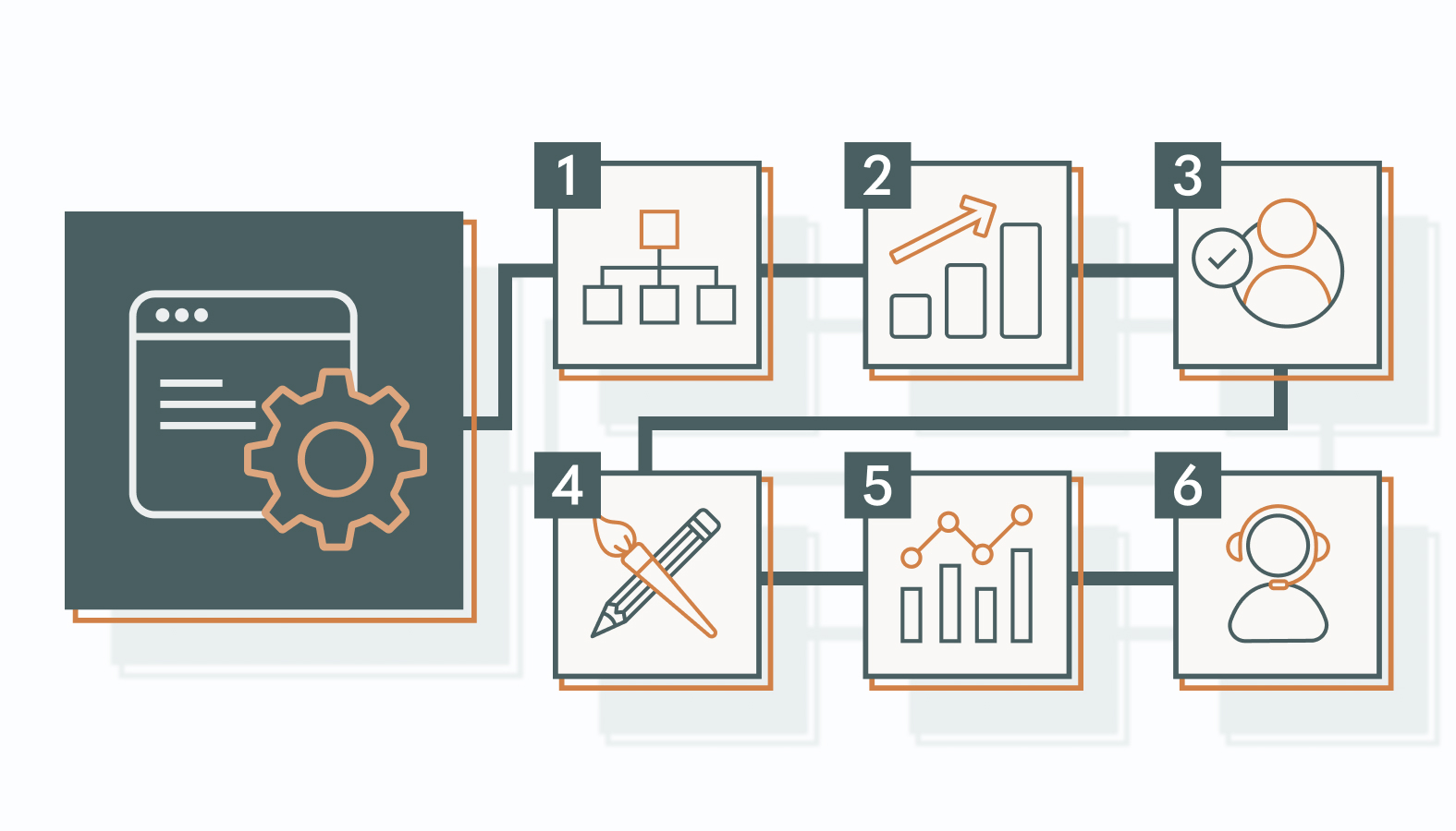 Criteria for Choosing the Right Marketing Automation Platform