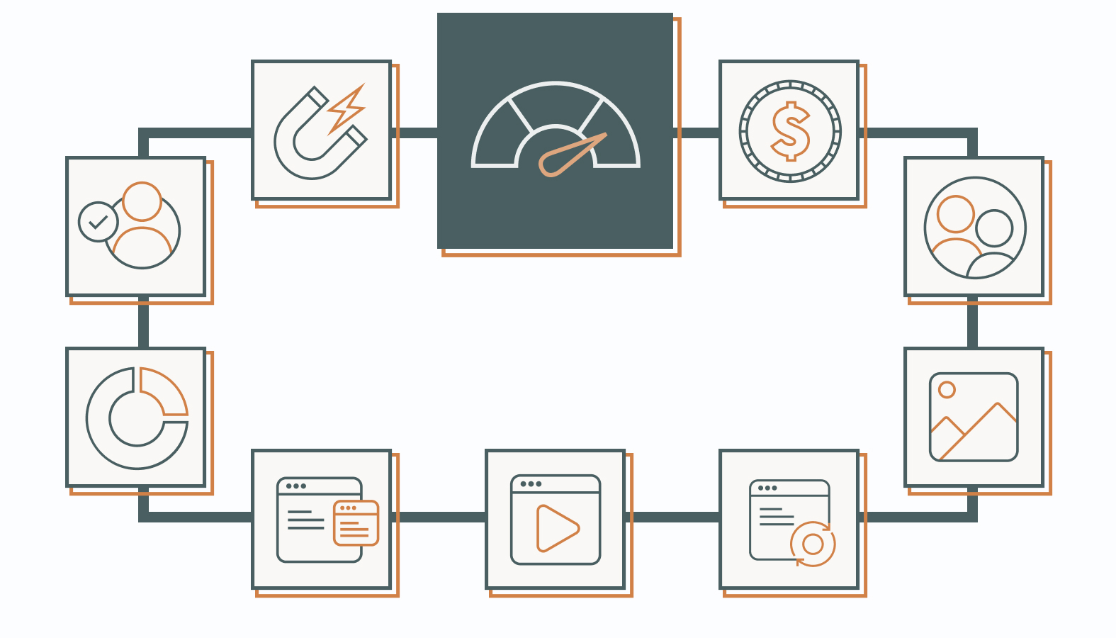 KPIs to Track and Evaluate