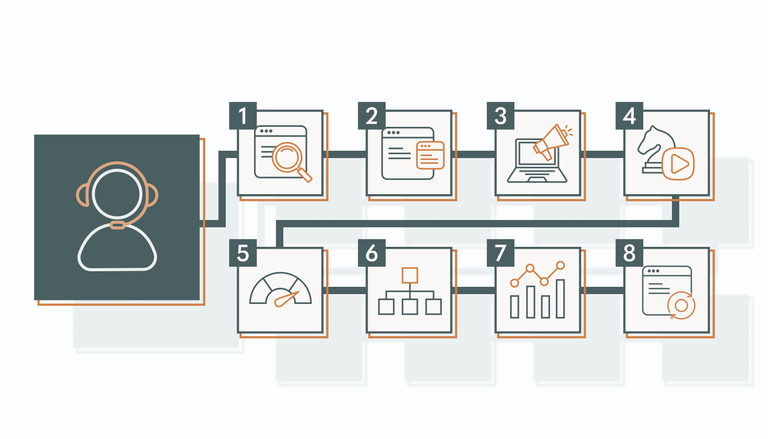 Step-by-Step Digital Strategy Consulting Process