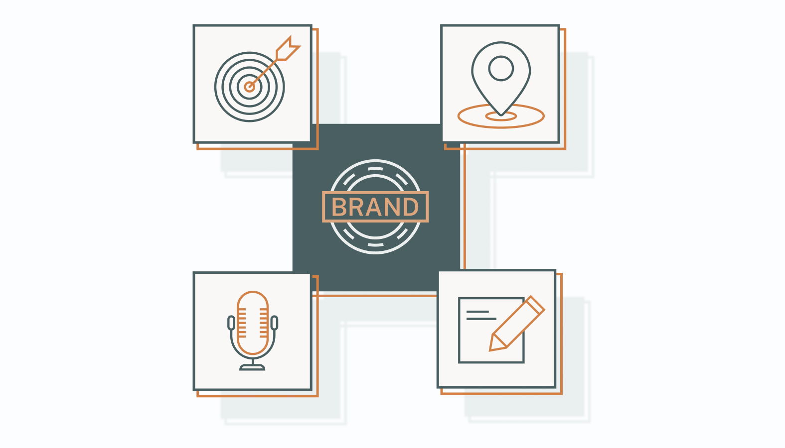 Brand's Core Attributes