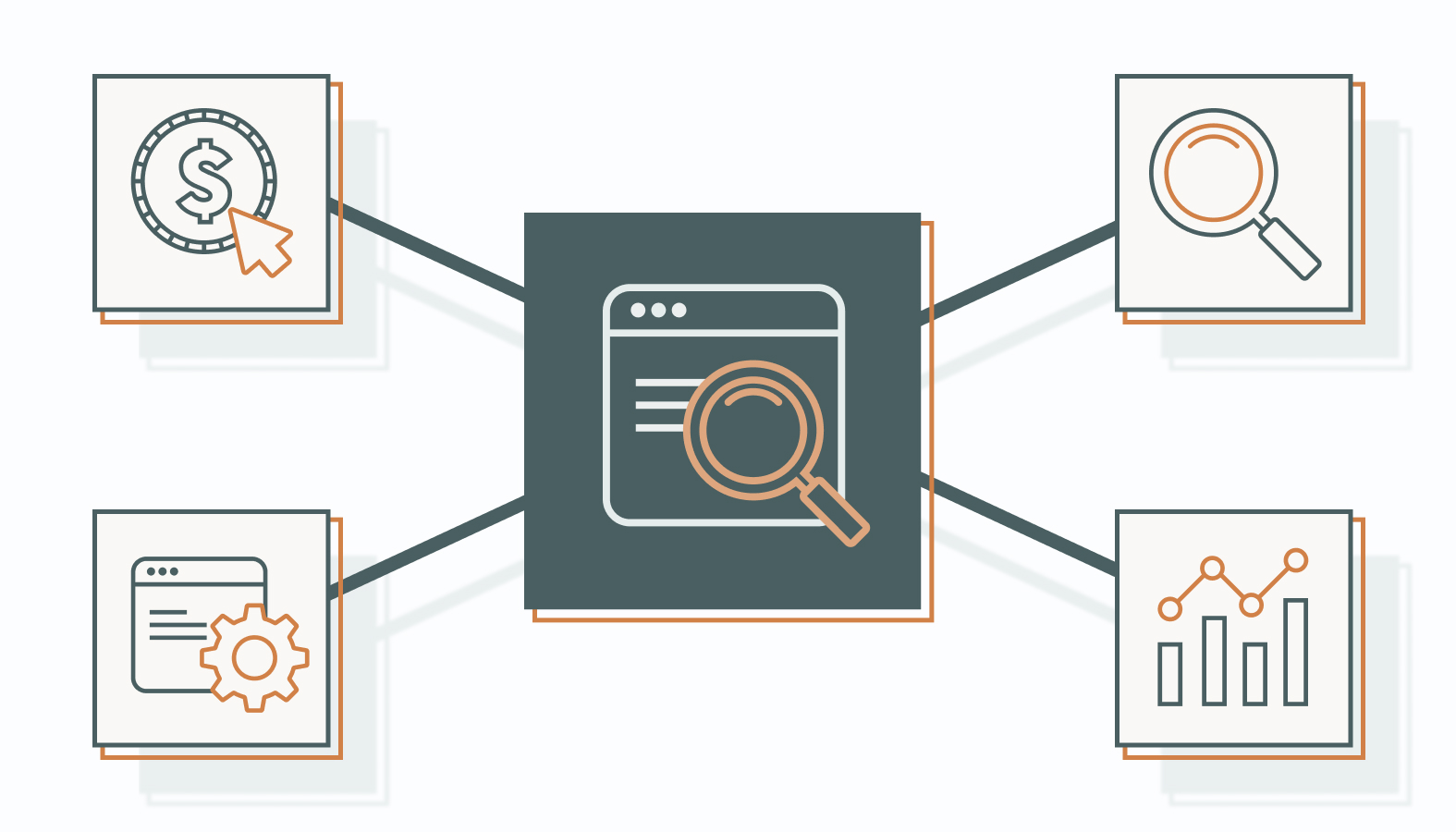 Exploring the SEM Spectrum: Core Components