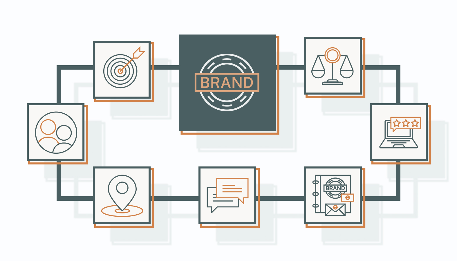 Core Pillars of a Brand Strategy