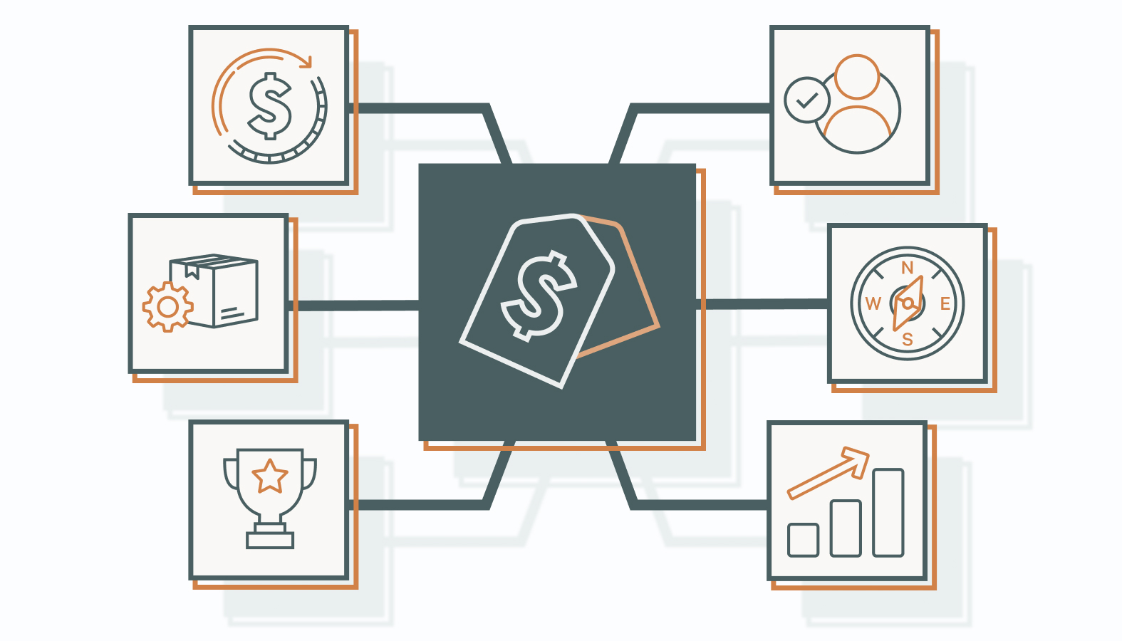 Adapting to Dynamic Pricing Techniques