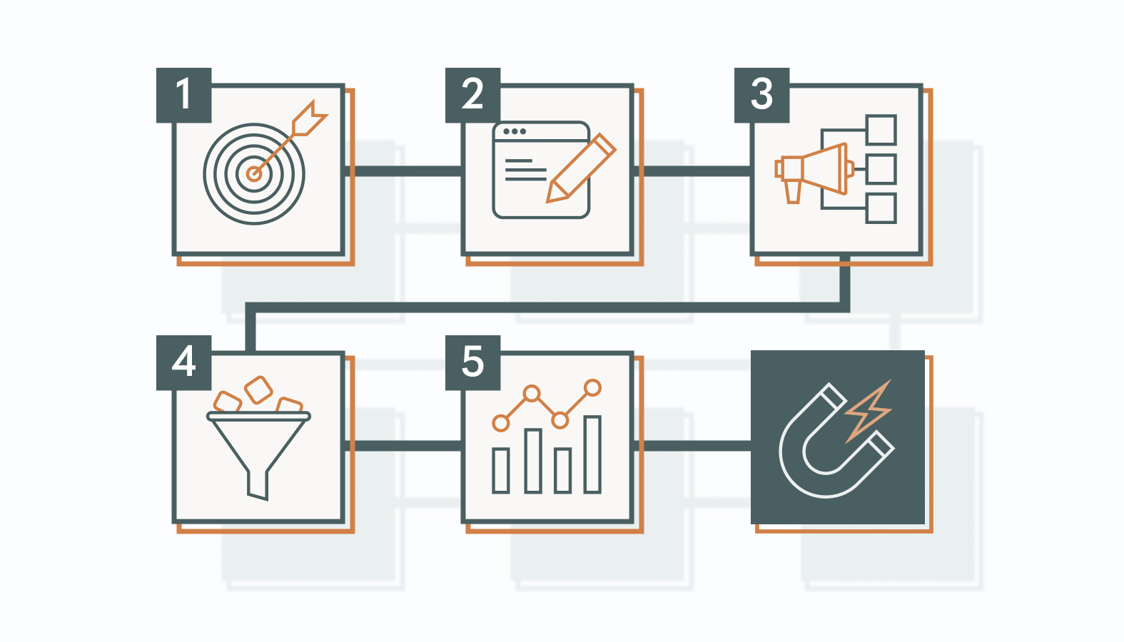 Developing a comprehensive inbound marketing strategy is crucial for businesses aiming to succeed in a competitive market.