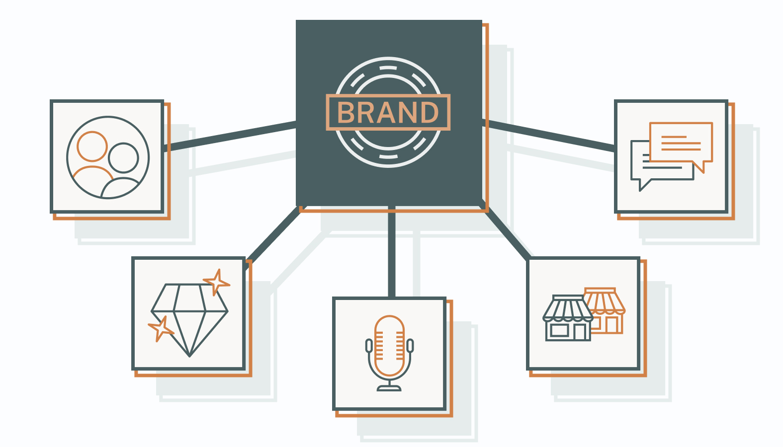 Let’s explore these components to show how they create a strong brand positioning strategy.