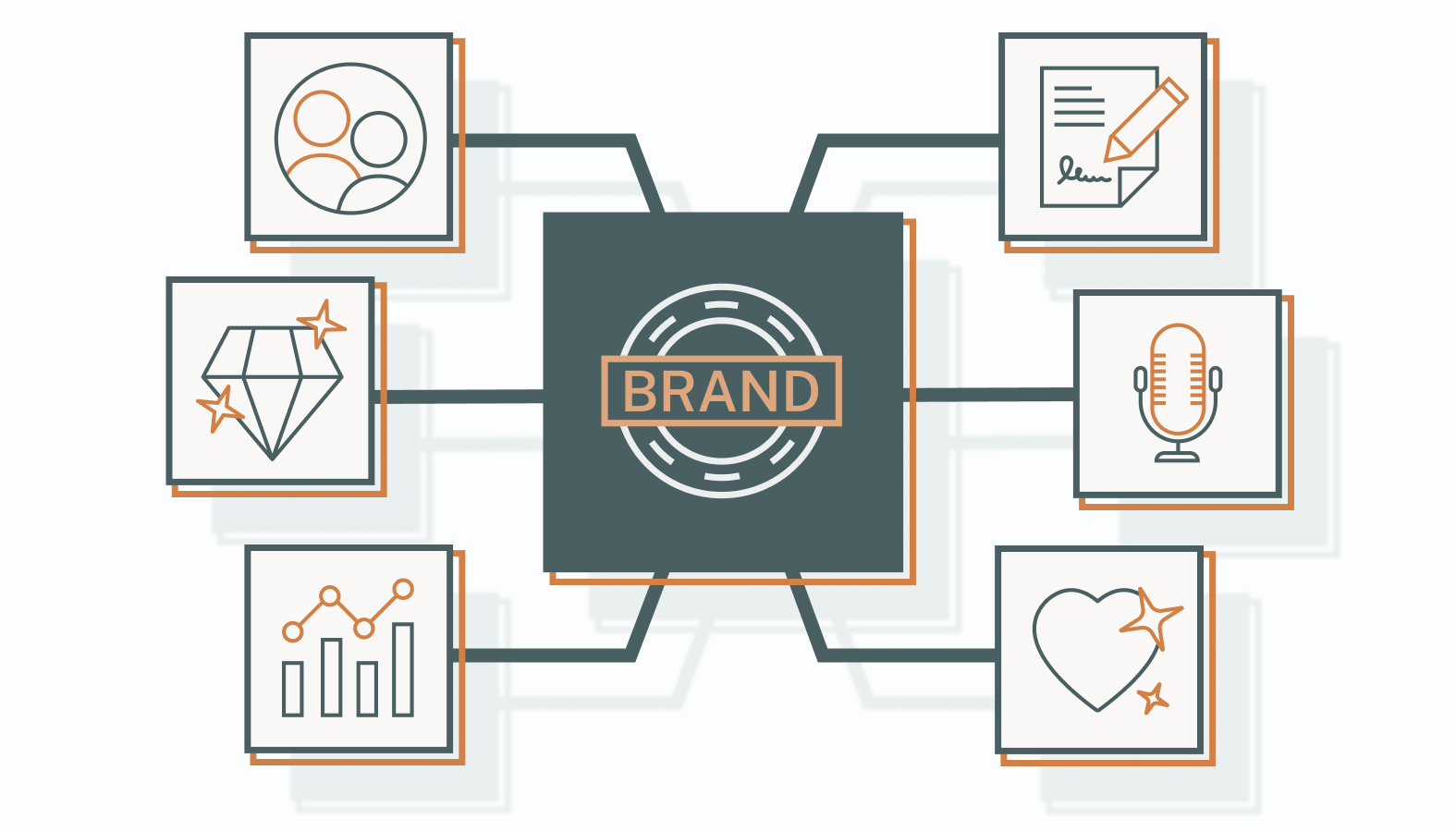 To successfully position your brand, you must focus on key elements that will help it stand out and appeal to your target audience.