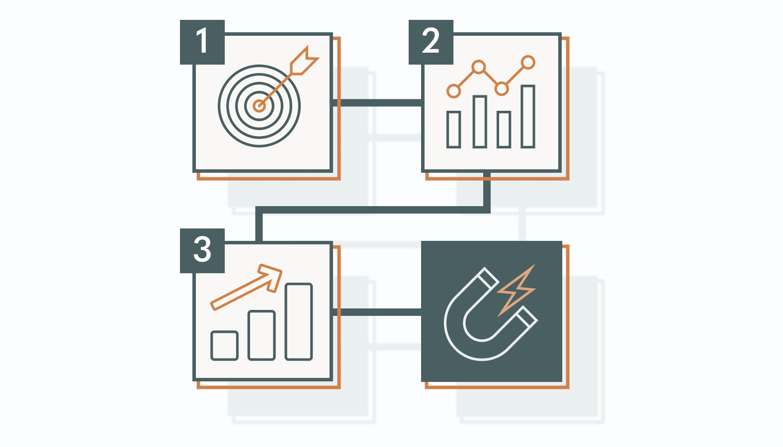 The key is to track relevant metrics and analyze your performance. 