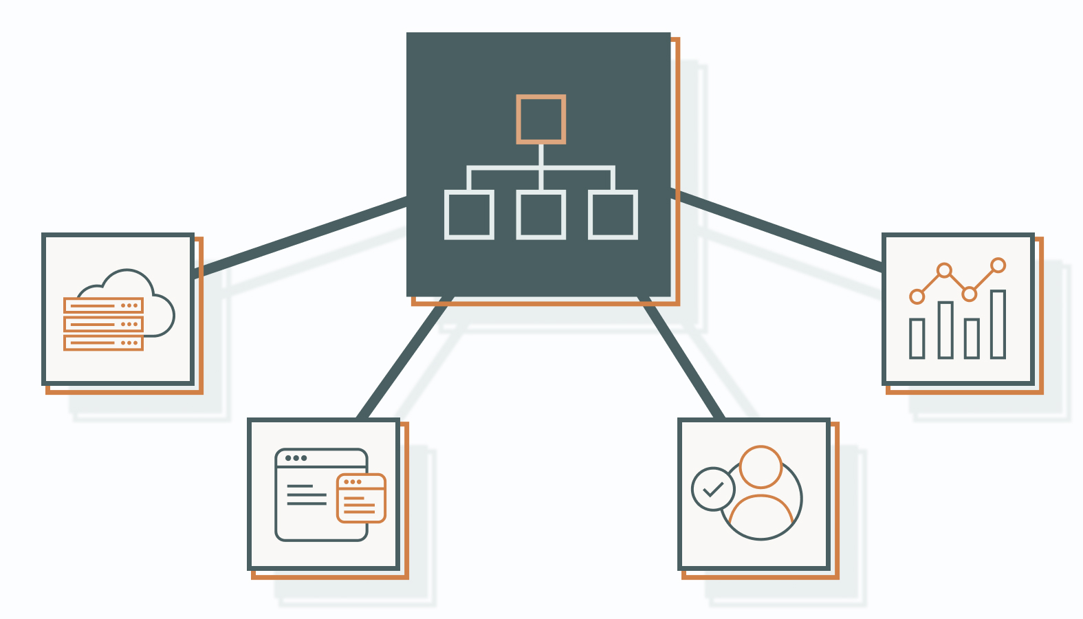 Here are the essential features of an omnichannel marketing automation platform.