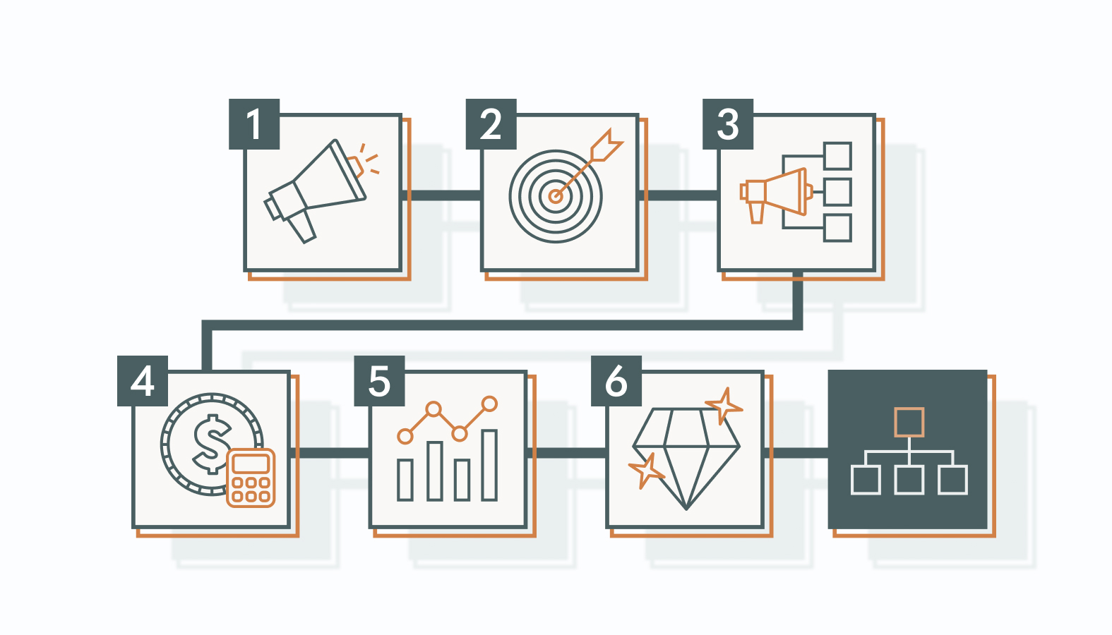 Strategic Planning for Cross-Channel Marketing