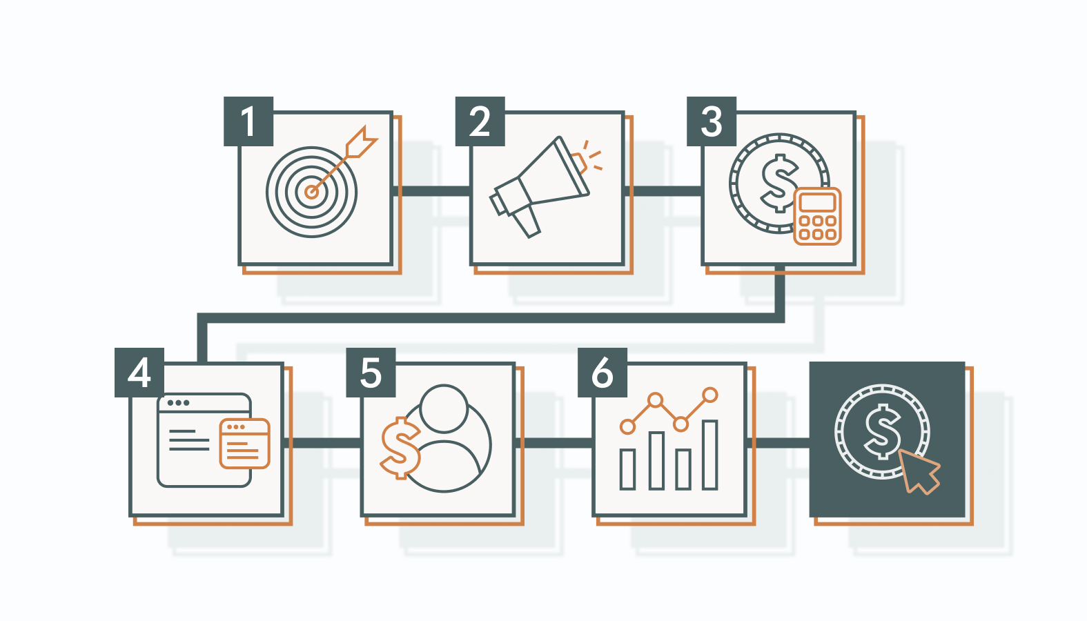 Platform Showdown: Where to Run Your PPC Ads